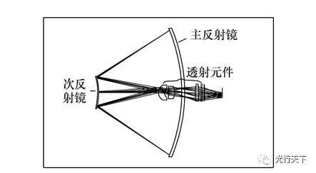 传递函数