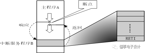 AT89S51单片机