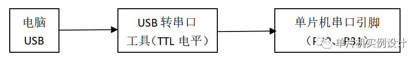 ATC单片机