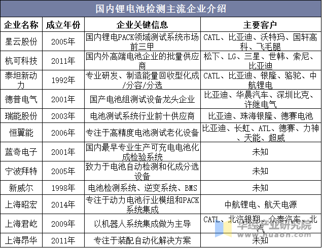 锂离子电池