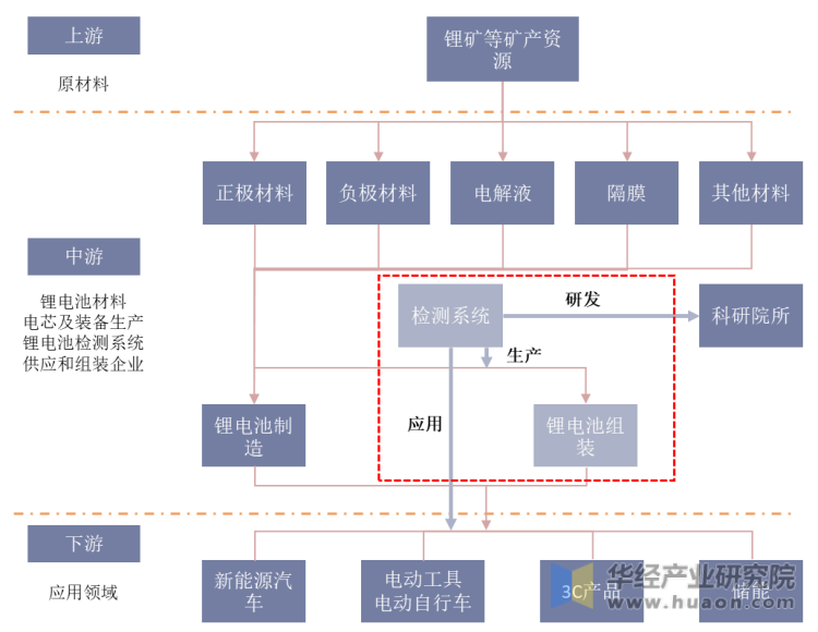 锂离子电池