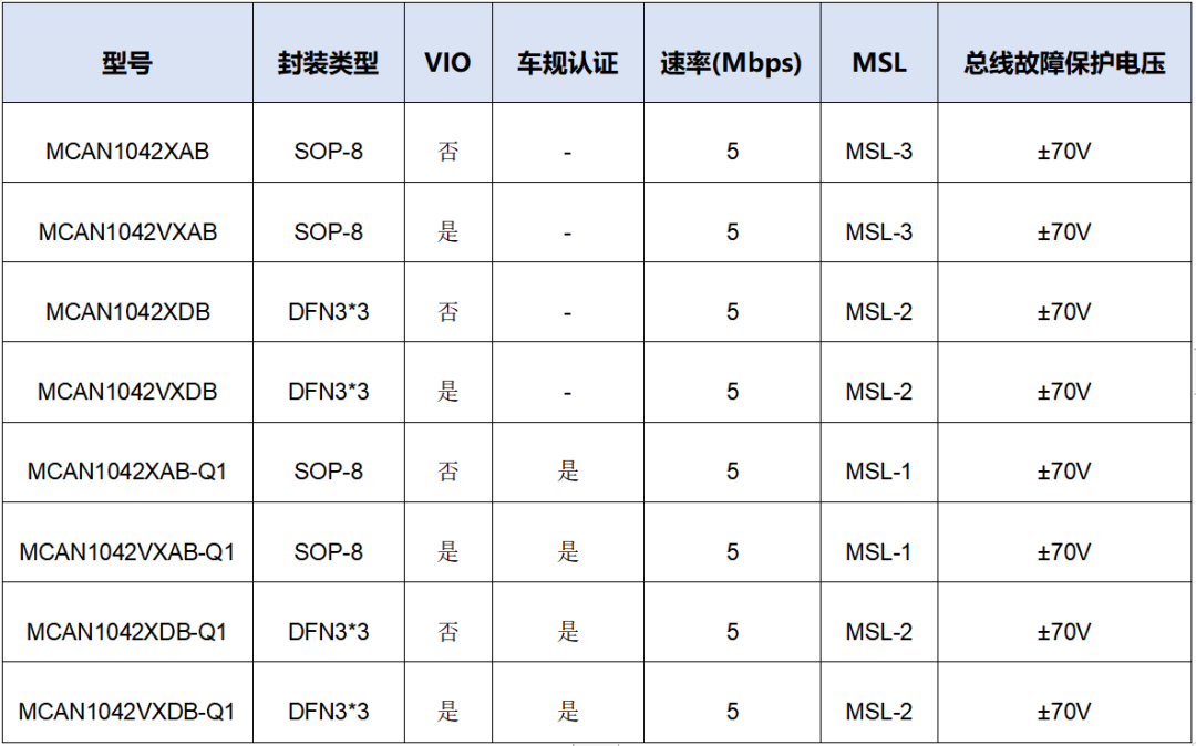 MCU控制