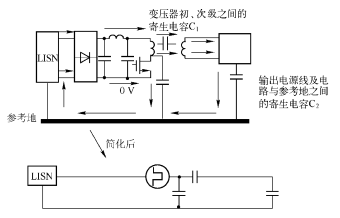 EMC设计