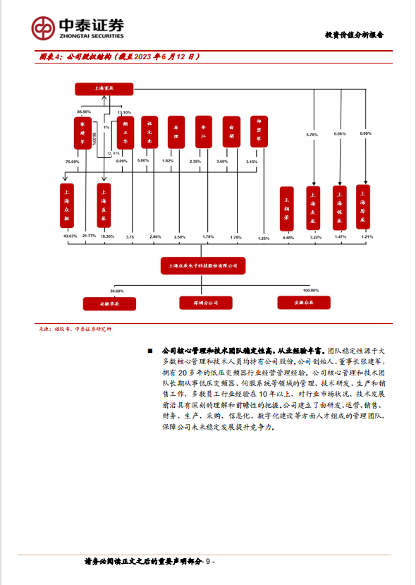 工业自动化