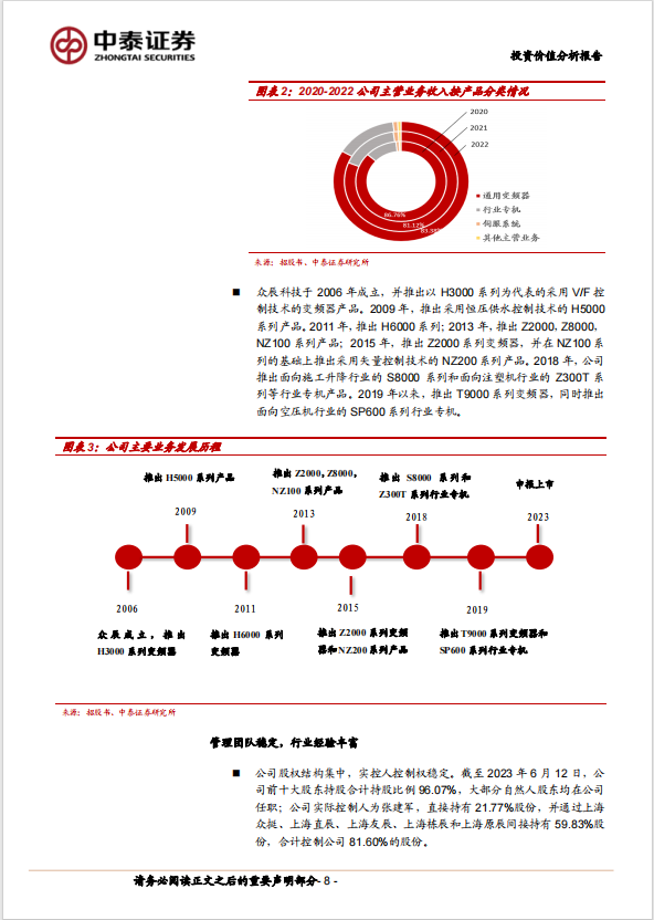 工业自动化