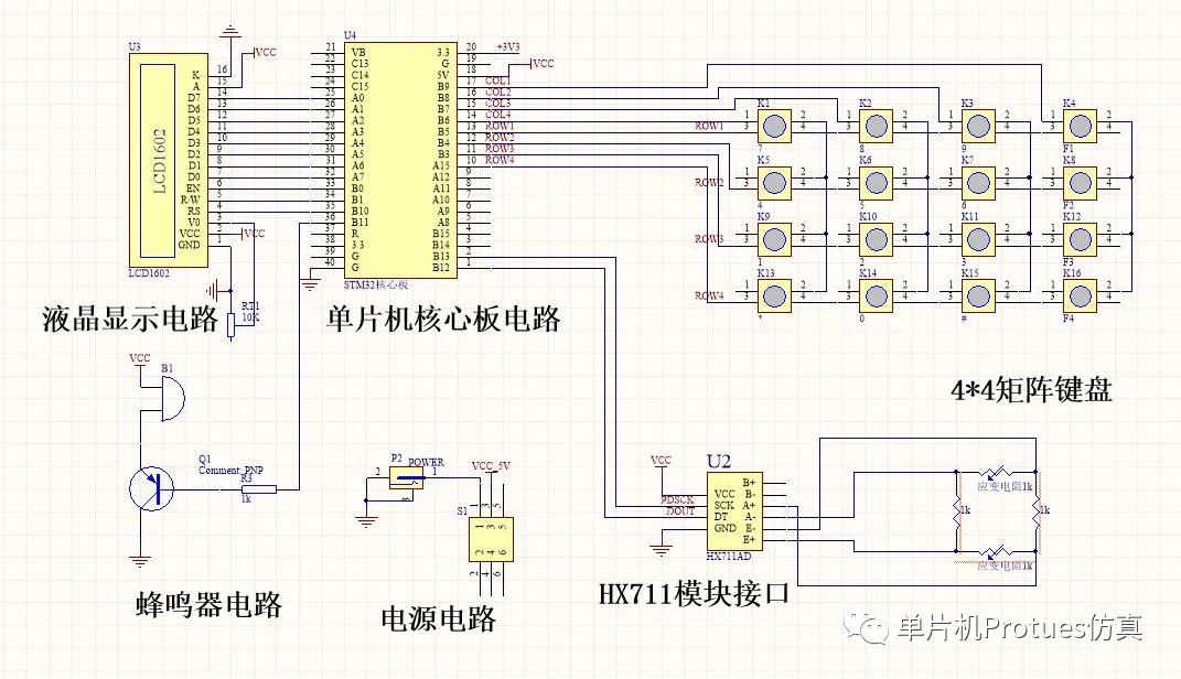 STM32