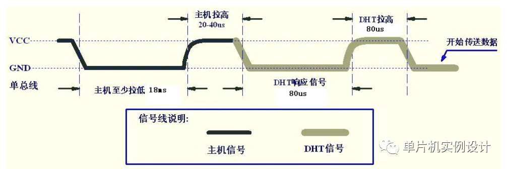 单片机