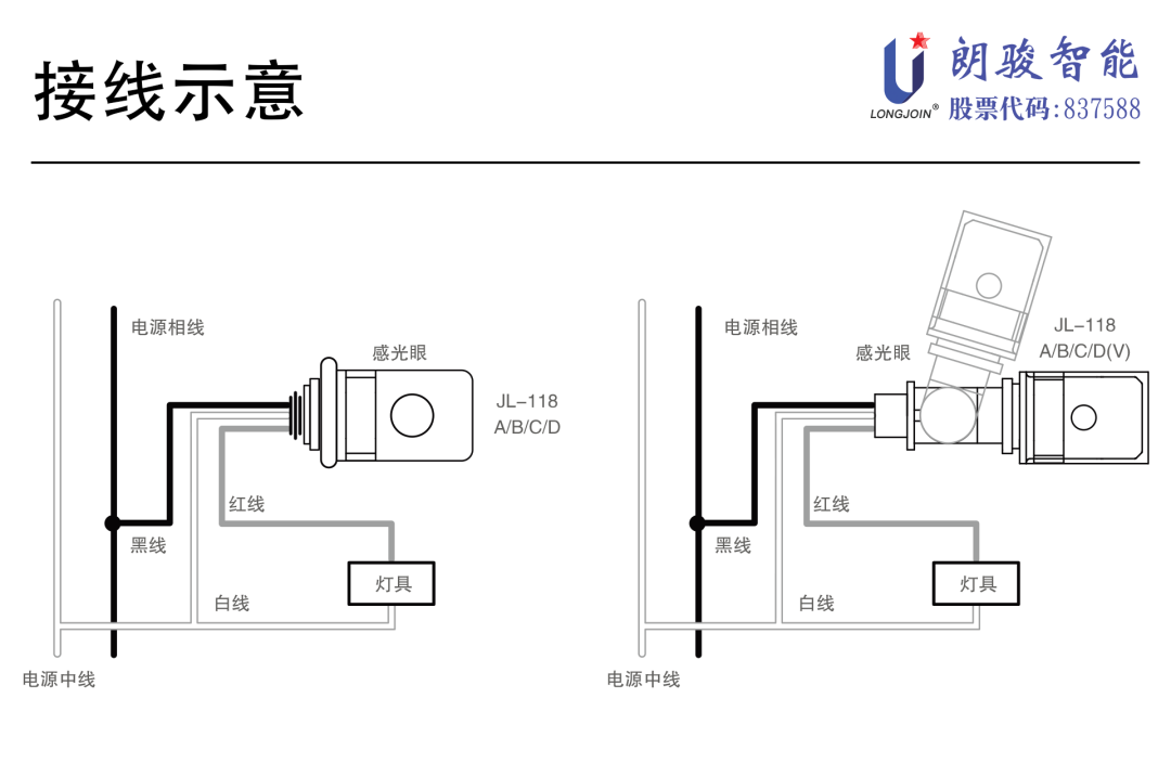 补偿器