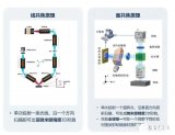 光學微納3D傳感器企業楚光三維完成近千萬天使輪融...