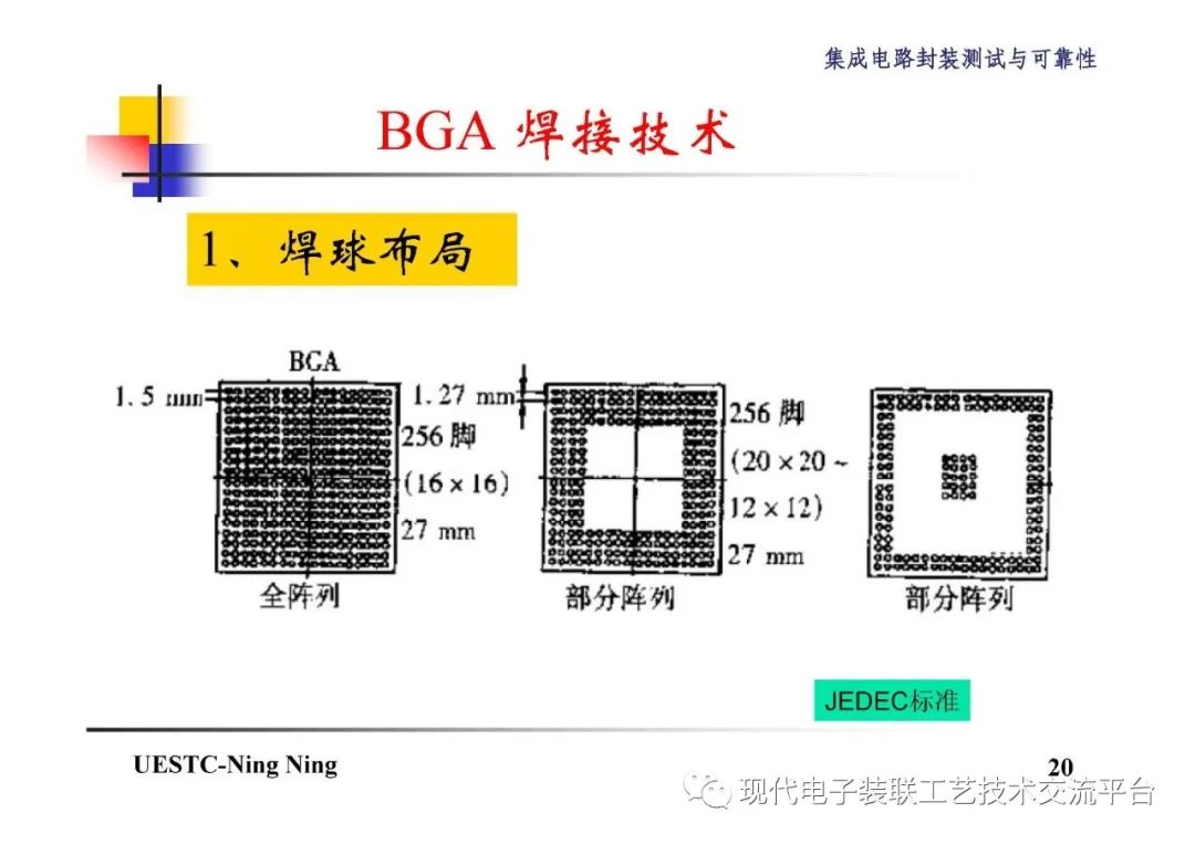 封装技术