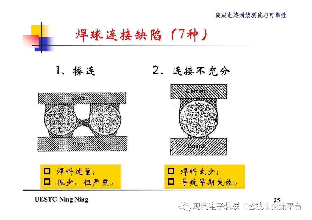 封装技术