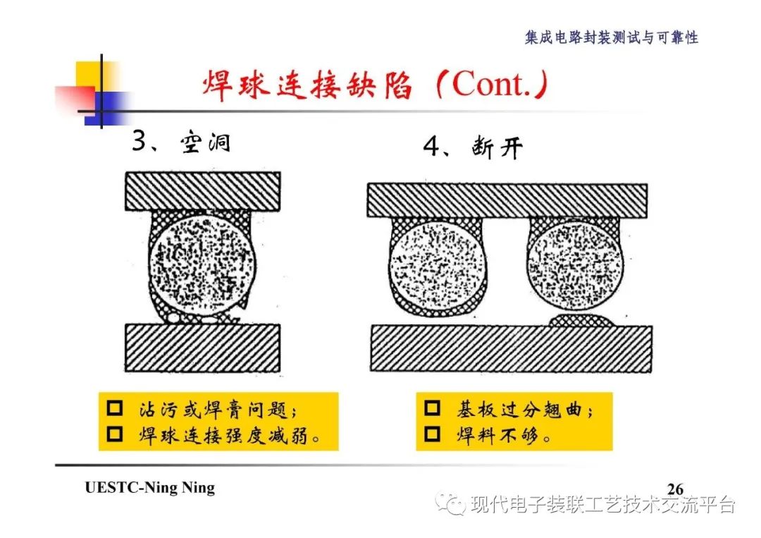 封装技术