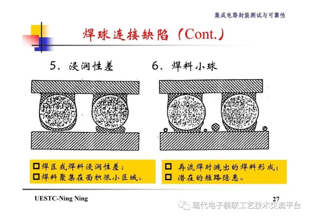 封装技术