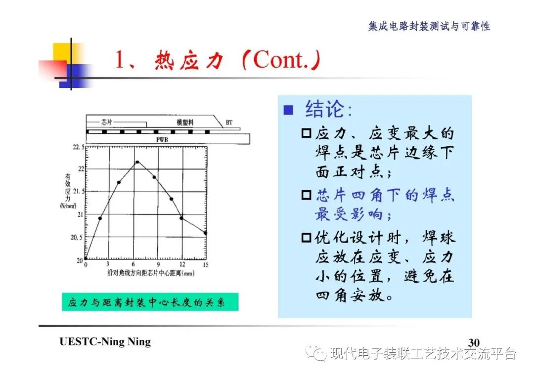 封装技术