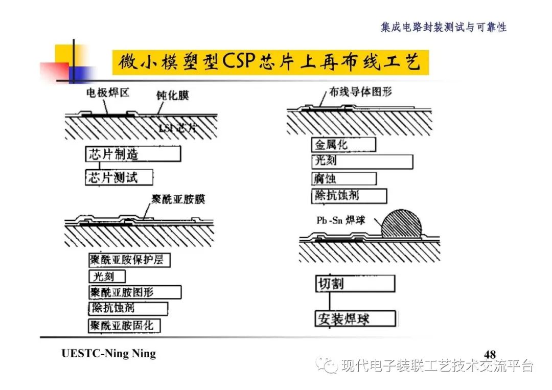 封装技术