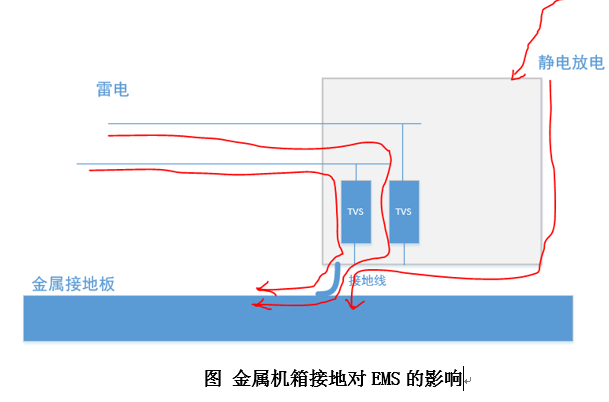 开关电源