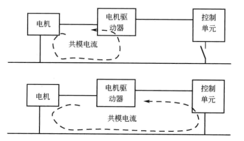 开关电源