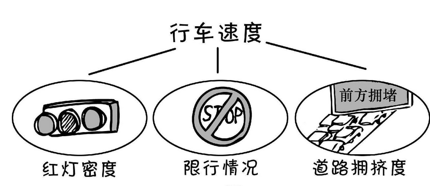 数字信号处理器