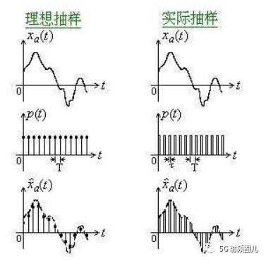 数字信号处理器