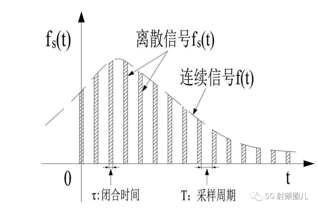 数字信号处理器