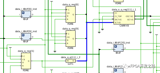 FPGA