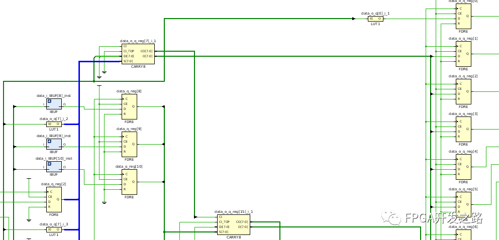 FPGA