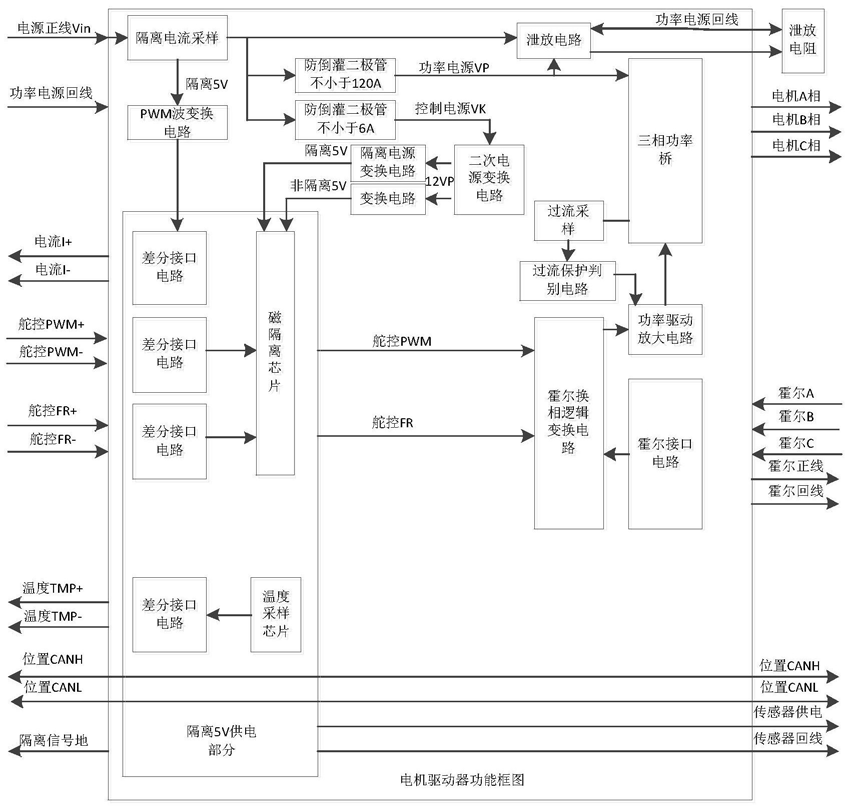 霍尔电流传感器