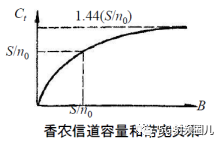 数字信号处理器