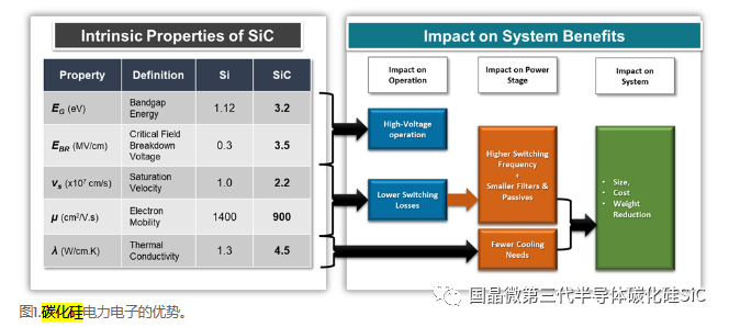 IGBT