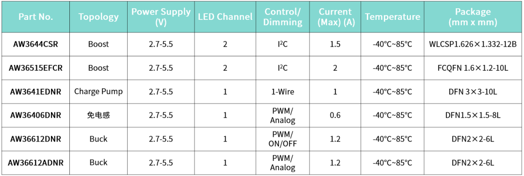 led