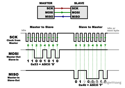 usb