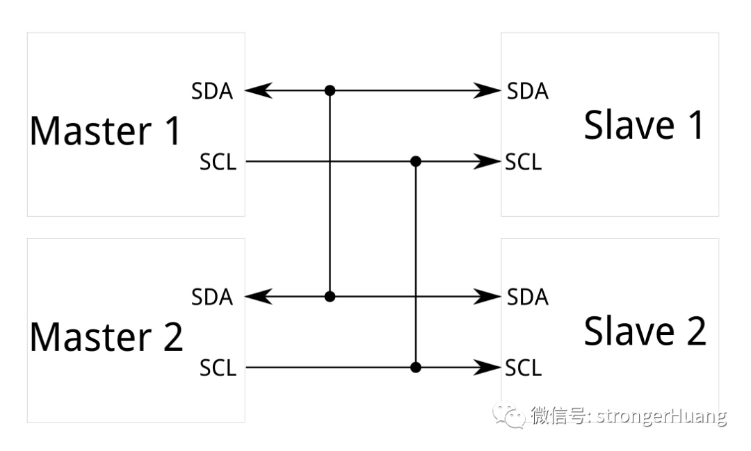 单片机