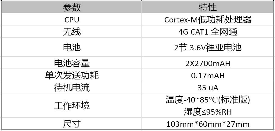 物联网