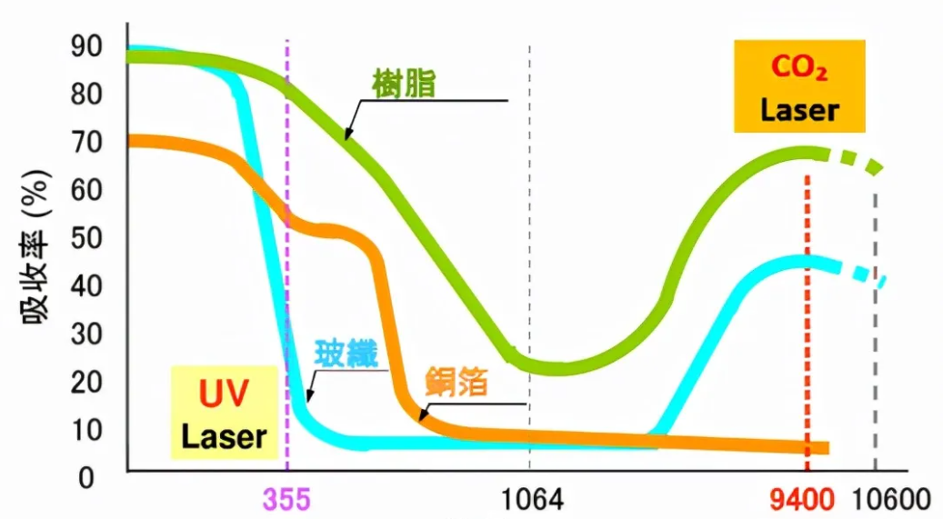 激光器