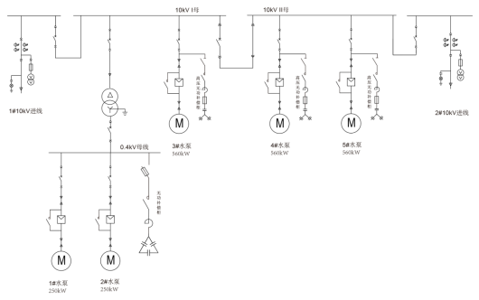 基于<b class='flag-5'>平台</b>的<b class='flag-5'>城市排水泵站</b><b class='flag-5'>管理</b><b class='flag-5'>系统</b>设计