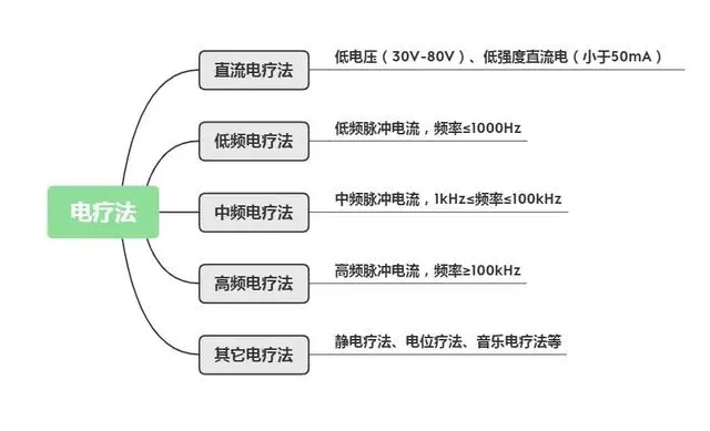 ATA-4315高壓功率放大器在高頻理療儀驅動中的應用