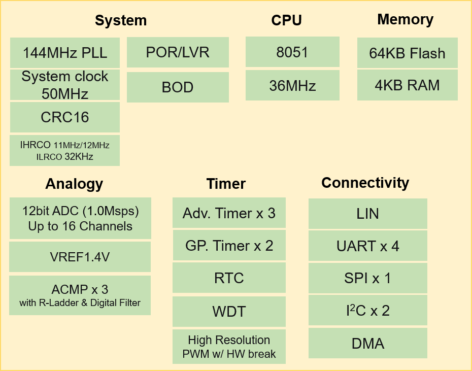 PWM