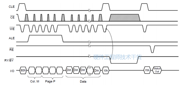 NAND