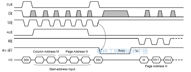 NAND