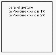 HarmonyOS/OpenHarmony(Stage模型）应用开发组合手势（三）互斥识别-开源基础软件社区