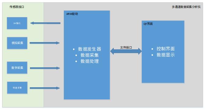 原理图