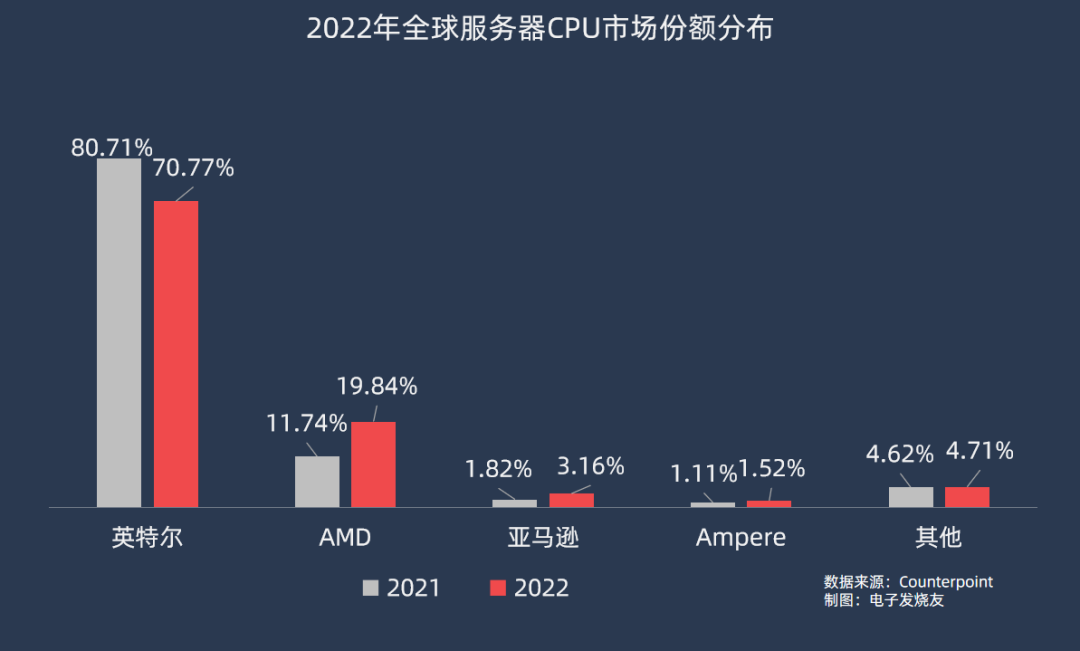 英特尔