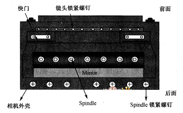 相机<b class='flag-5'>配置</b>按照相机<b class='flag-5'>拍照</b>的时间分类