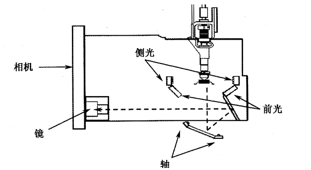 PCB