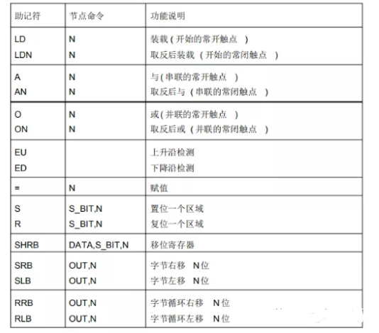 触点