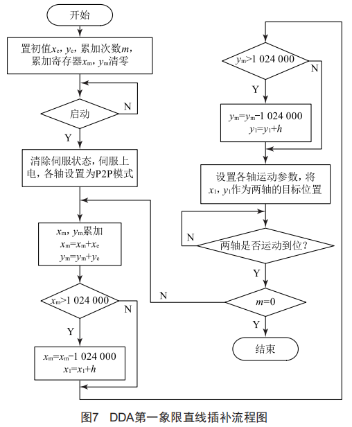 运动控制