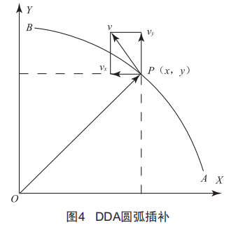 运动控制