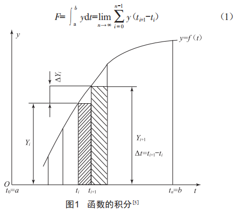 运动控制