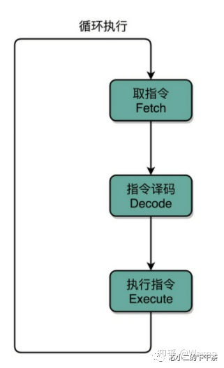 域控制器