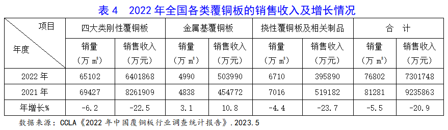 覆铜板